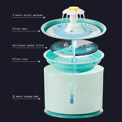 Kitty Water Fountain (2.4L)  (Dispenser, Activated, Carbon Filters, LED)